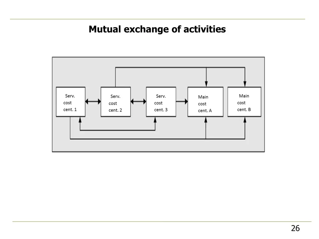 mutual exchange of activities