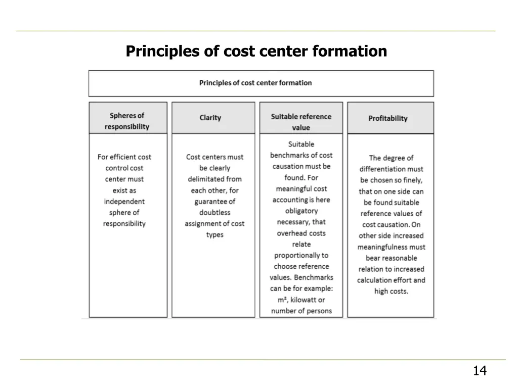 principles of cost center formation