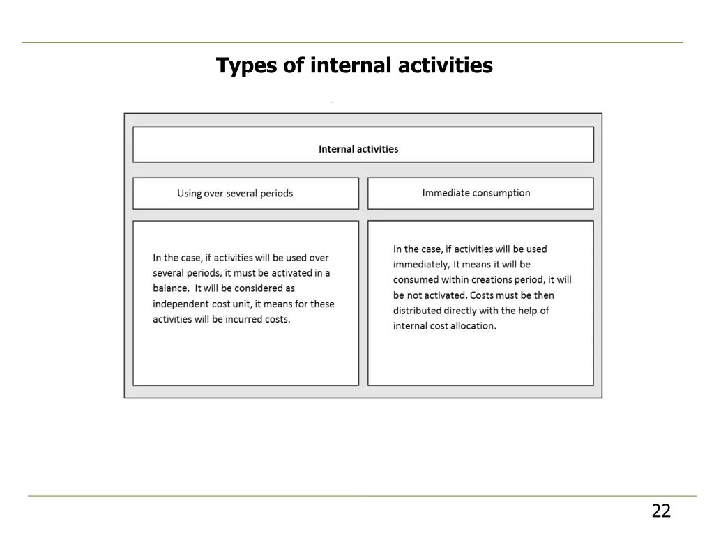 types of internal activities