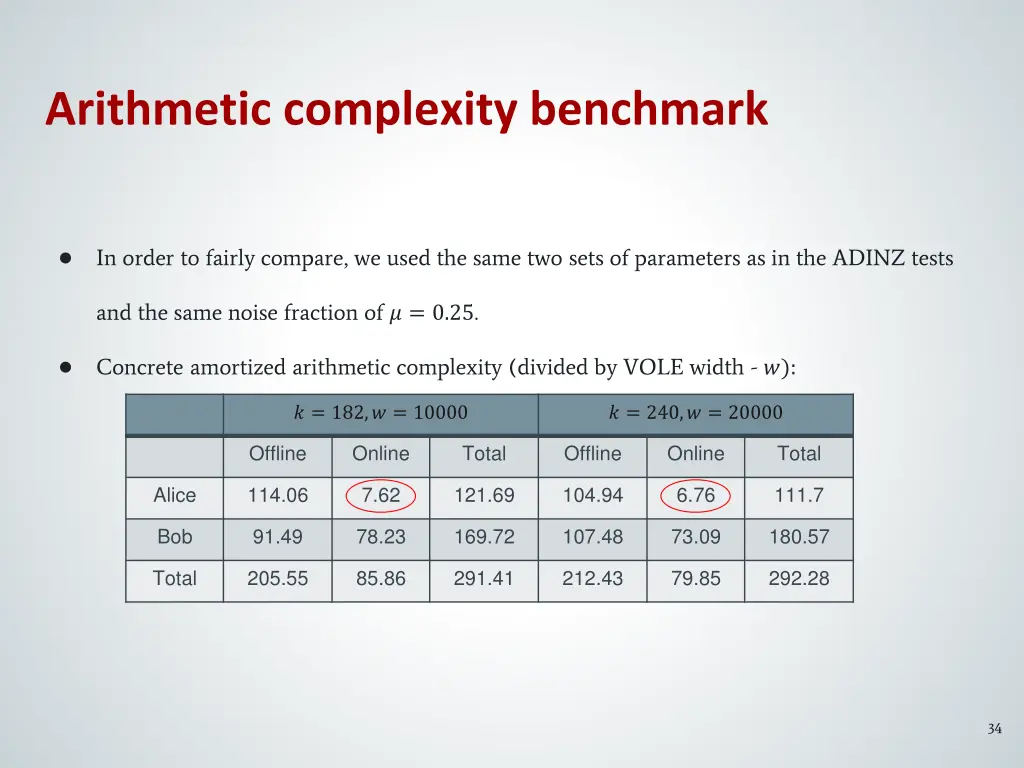 arithmetic complexity benchmark