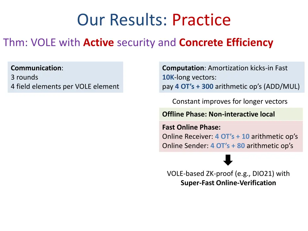 our results practice 2