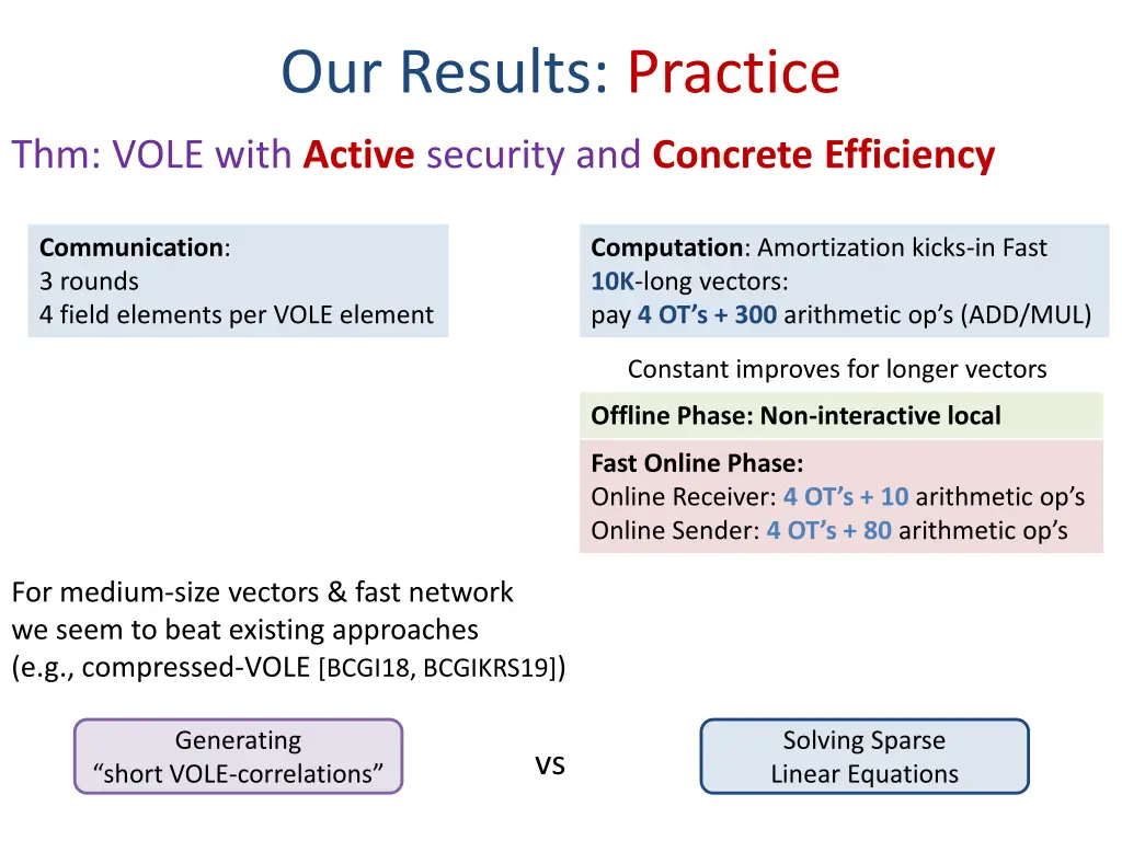 our results practice 3