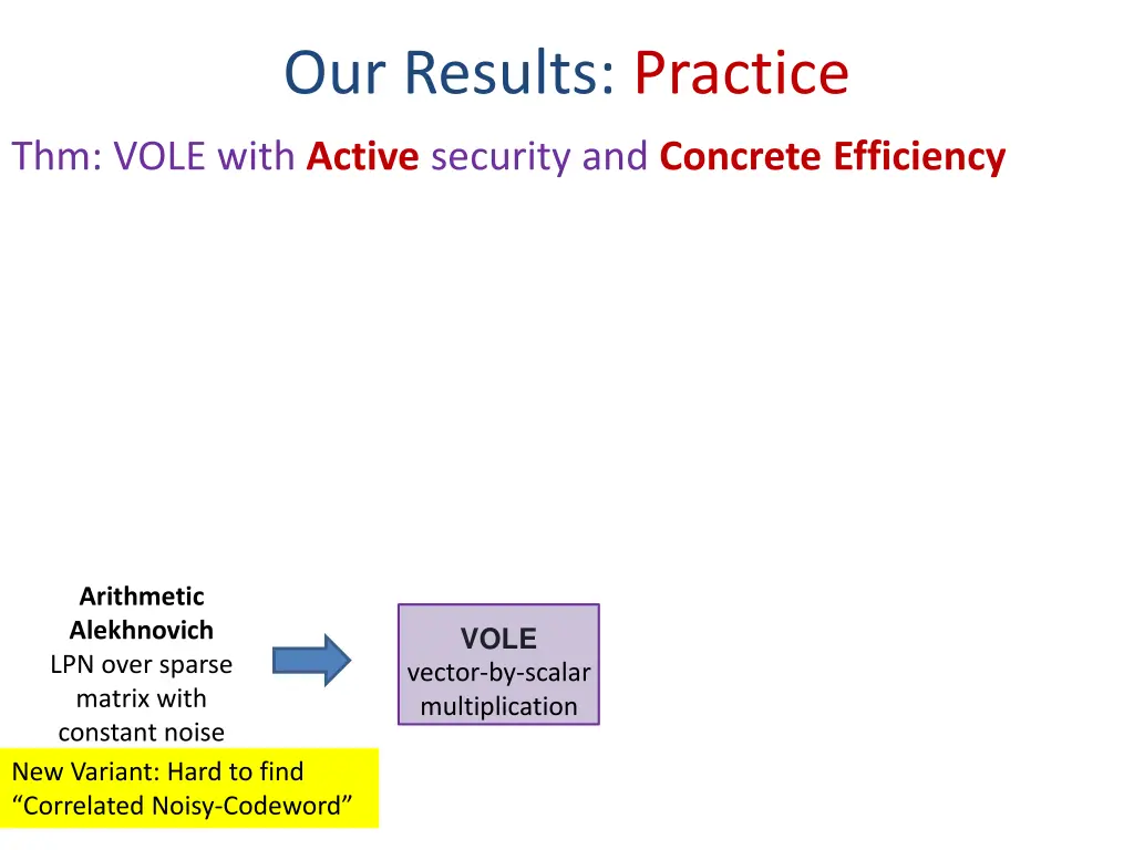 our results practice