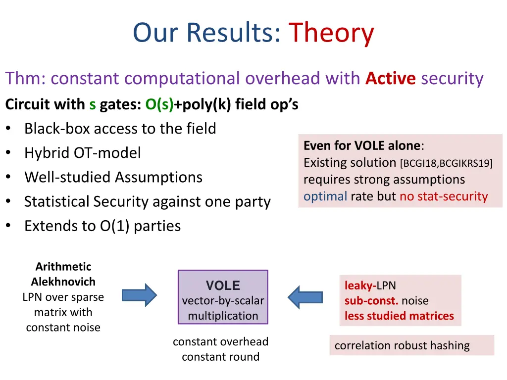 our results theory 1