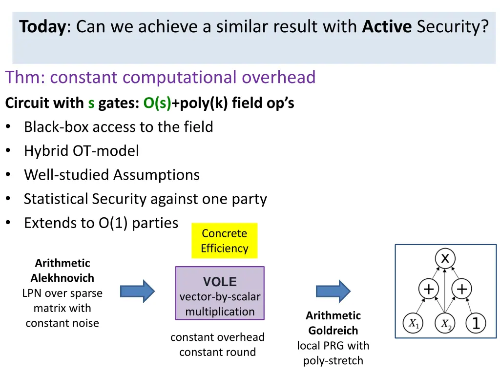 passively secure 2 party arithmetic mpc a damg 3