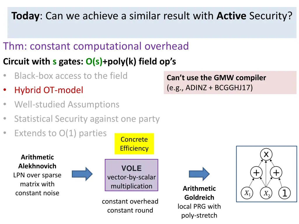 passively secure 2 party arithmetic mpc a damg 4