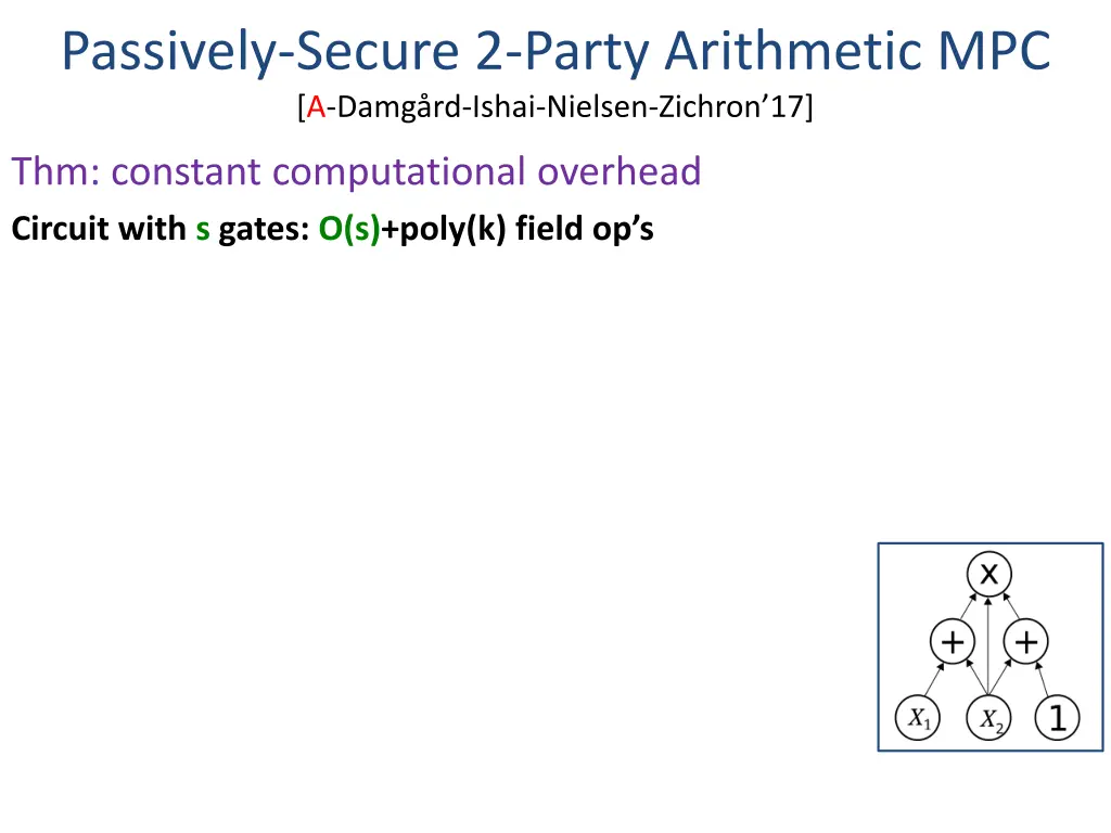 passively secure 2 party arithmetic mpc a damg