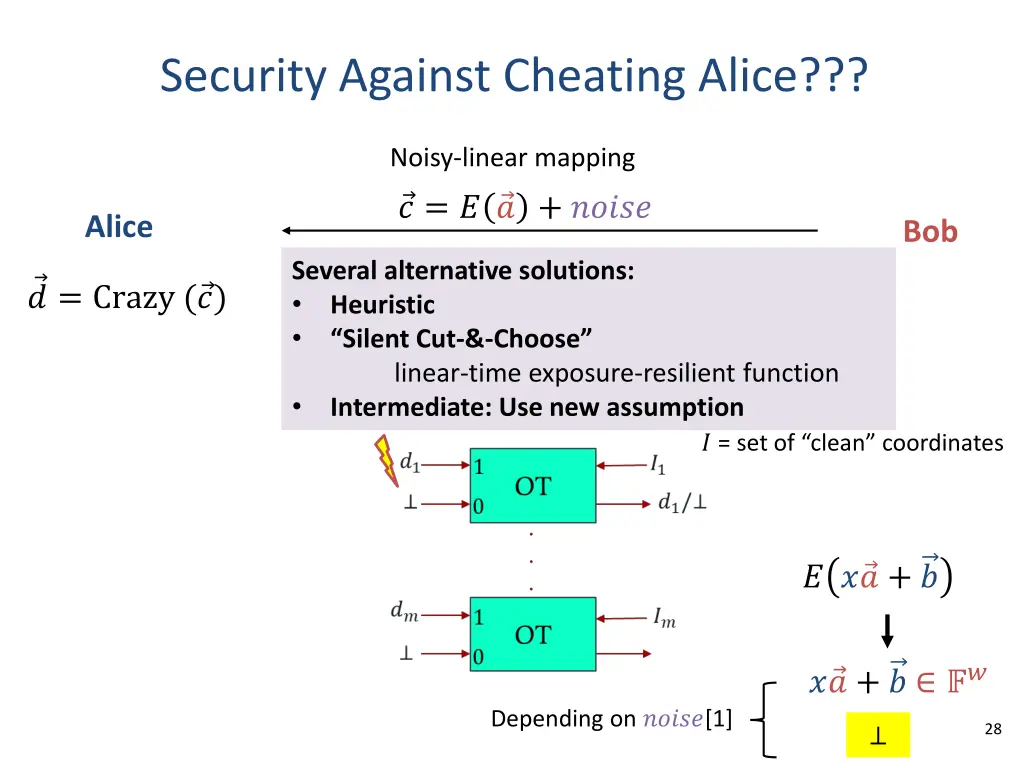 security against cheating alice 1