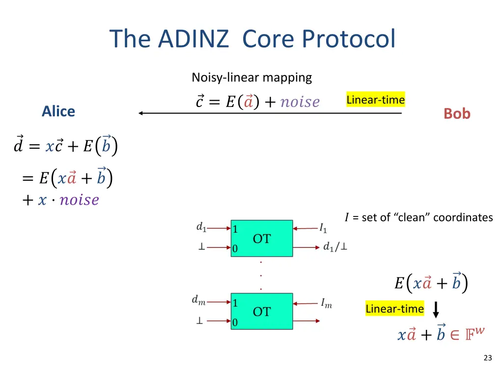 the adinz core protocol 2