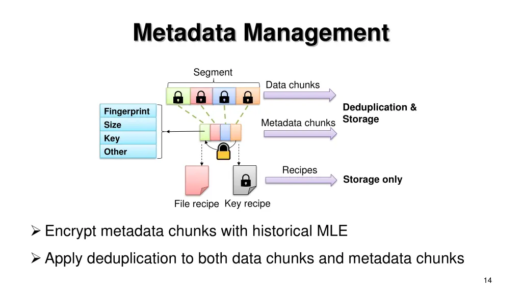 metadata management