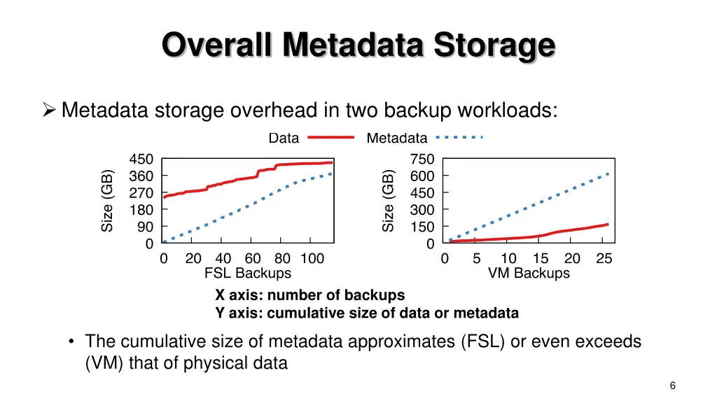 overall metadata storage