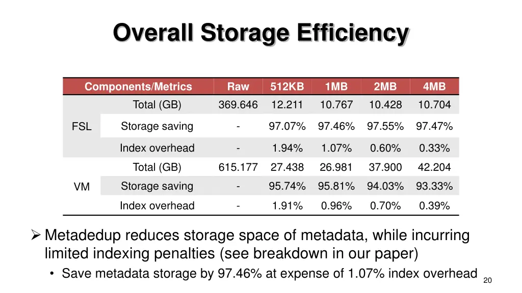 overall storage efficiency