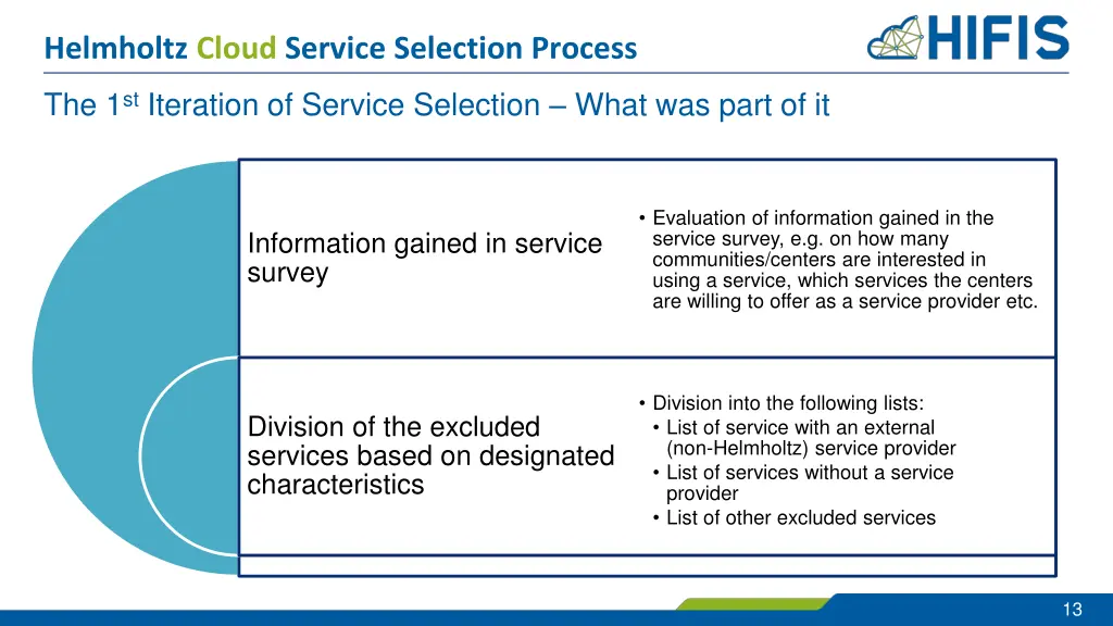 helmholtz cloud service selection process 10