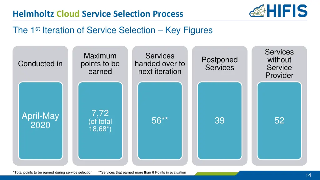 helmholtz cloud service selection process 11