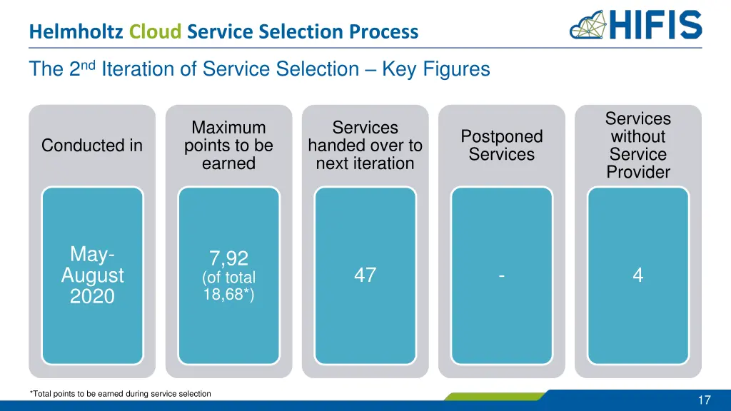 helmholtz cloud service selection process 14