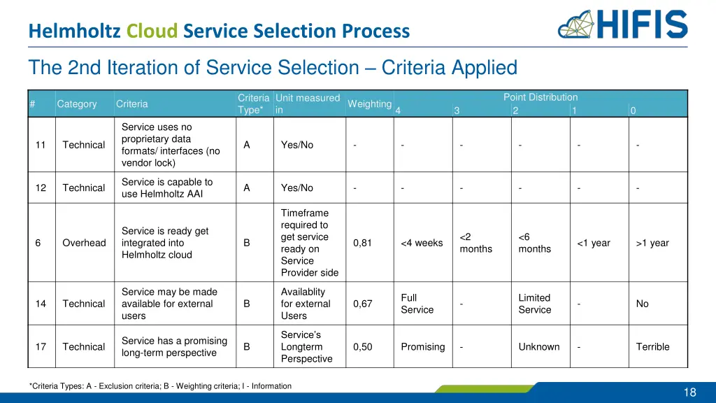 helmholtz cloud service selection process 15