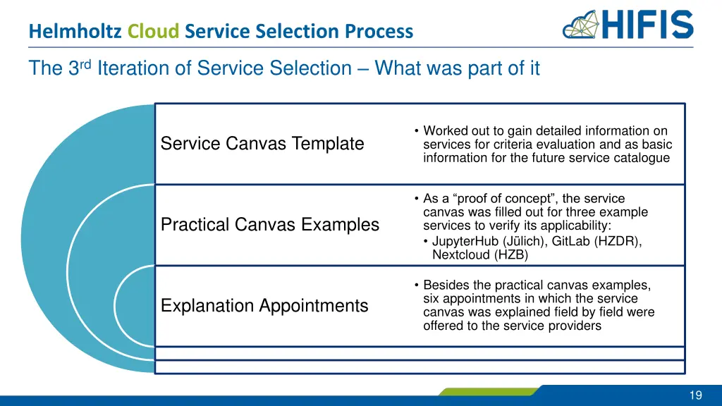 helmholtz cloud service selection process 16