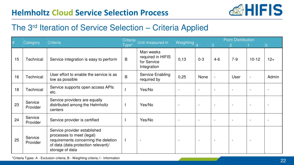 helmholtz cloud service selection process 19