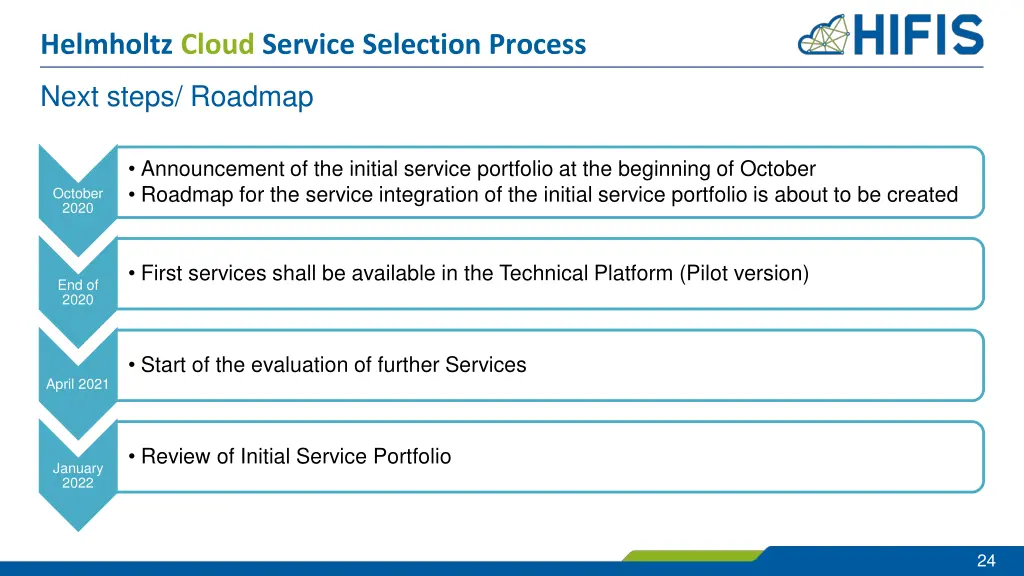 helmholtz cloud service selection process 20