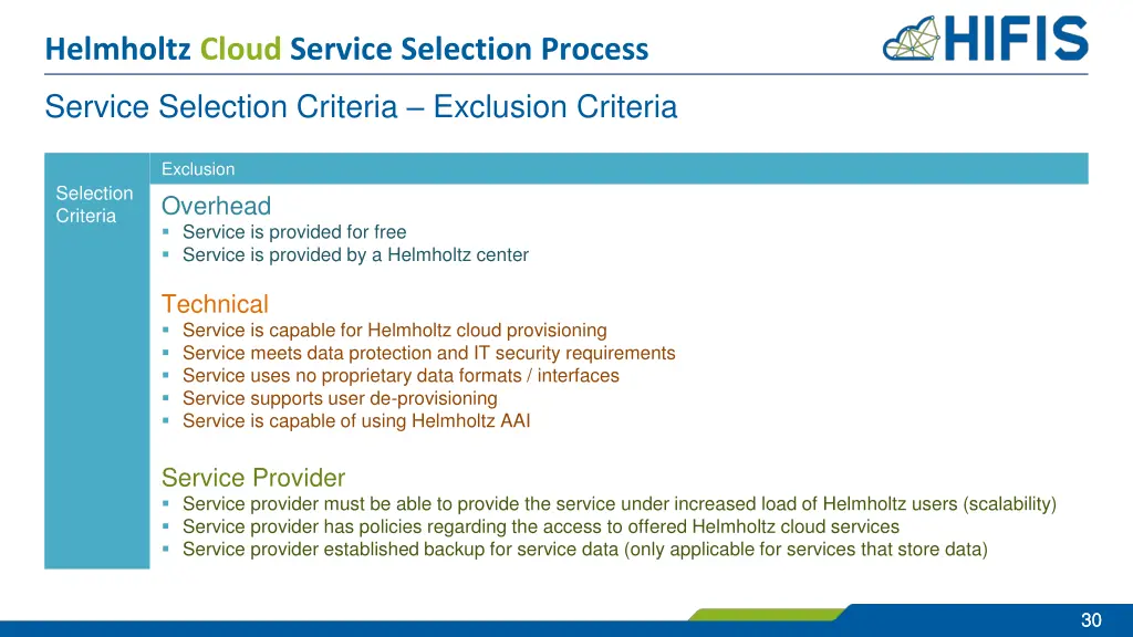 helmholtz cloud service selection process 25