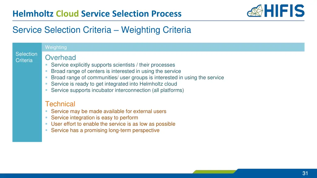 helmholtz cloud service selection process 26