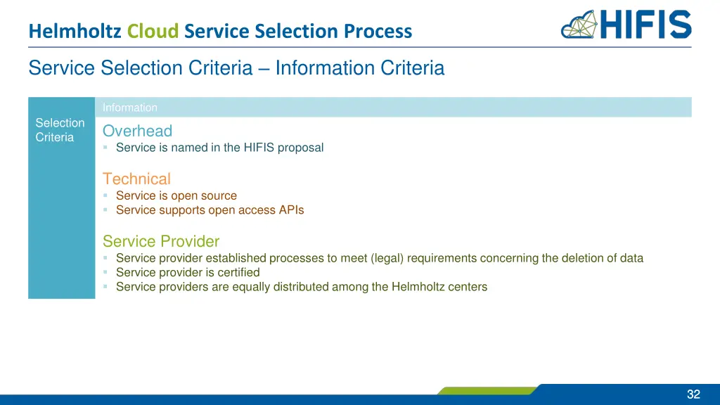 helmholtz cloud service selection process 27