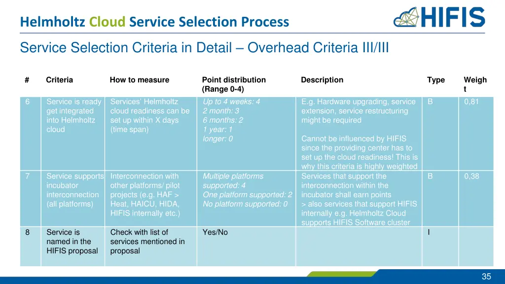 helmholtz cloud service selection process 30