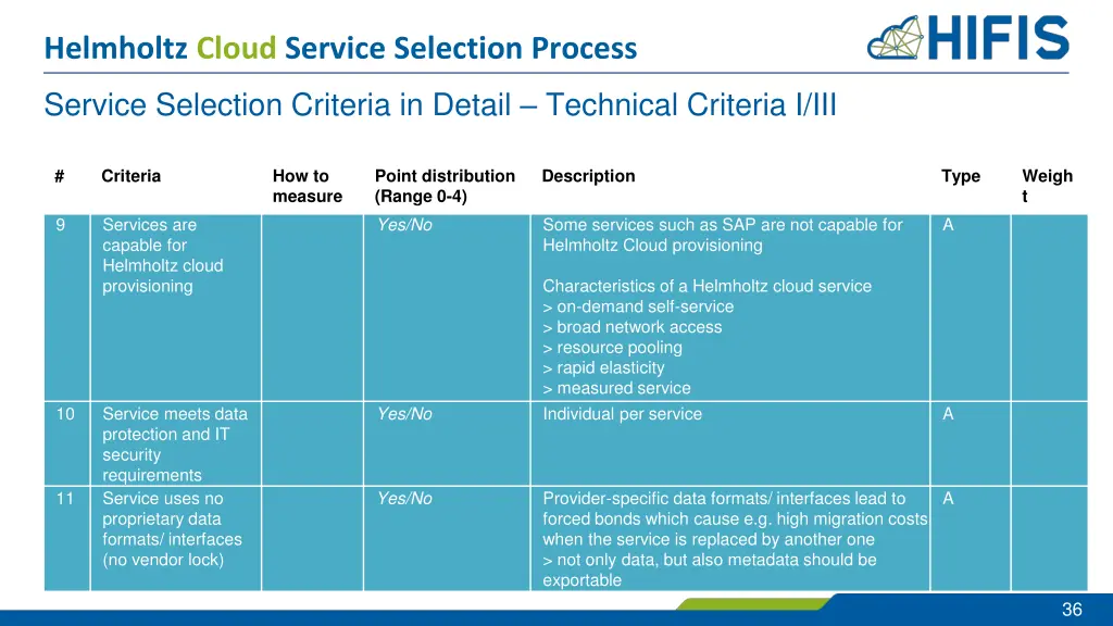 helmholtz cloud service selection process 31