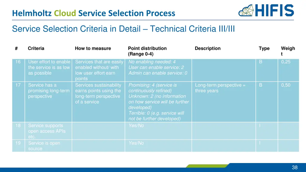 helmholtz cloud service selection process 33