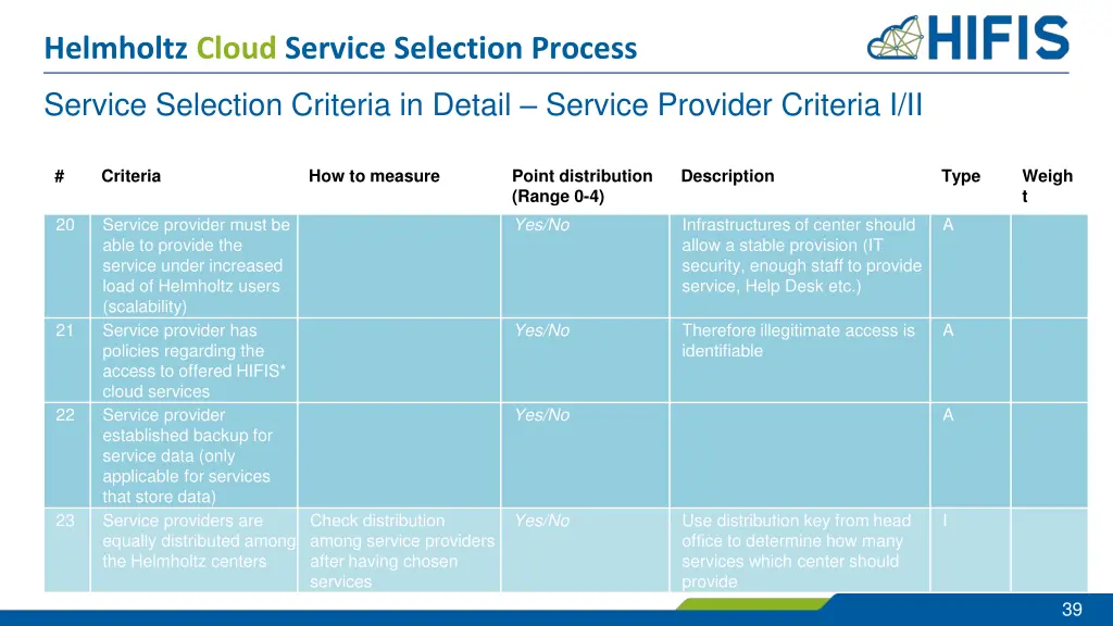 helmholtz cloud service selection process 34