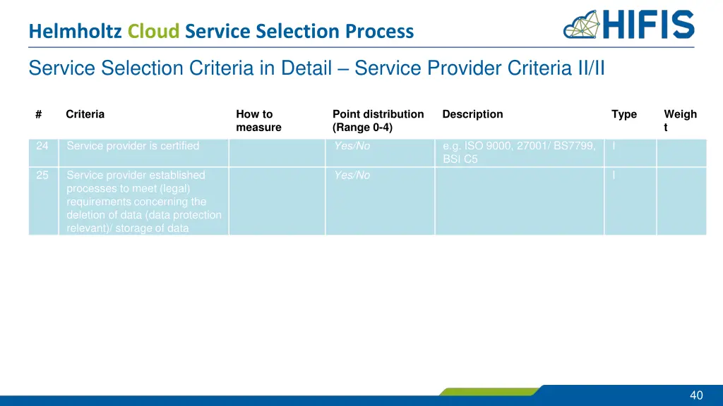 helmholtz cloud service selection process 35