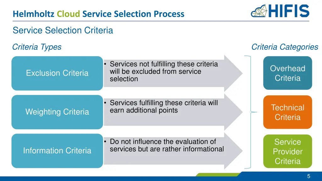 helmholtz cloud service selection process 4