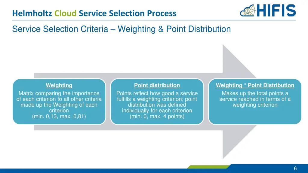 helmholtz cloud service selection process 5