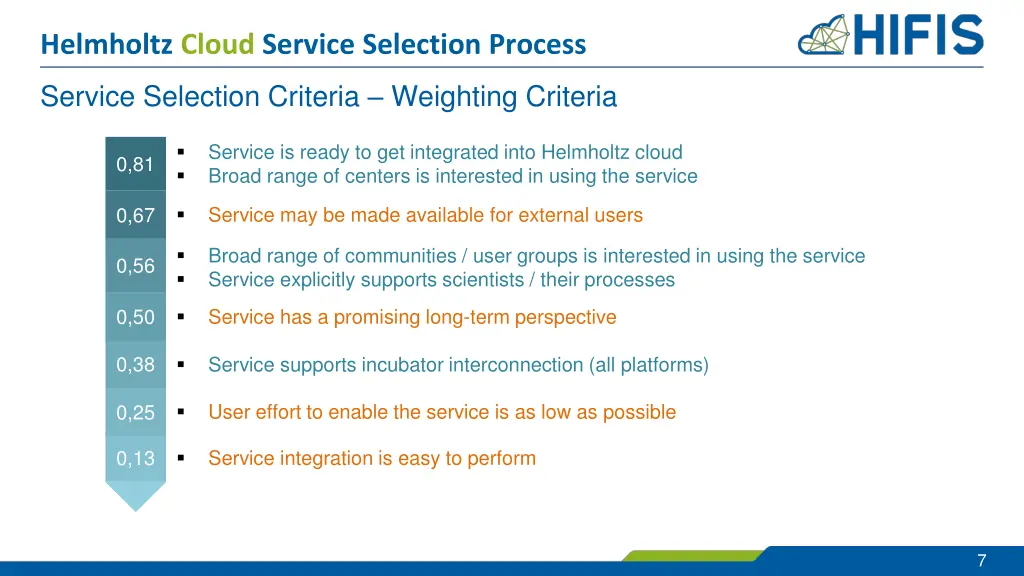 helmholtz cloud service selection process 6