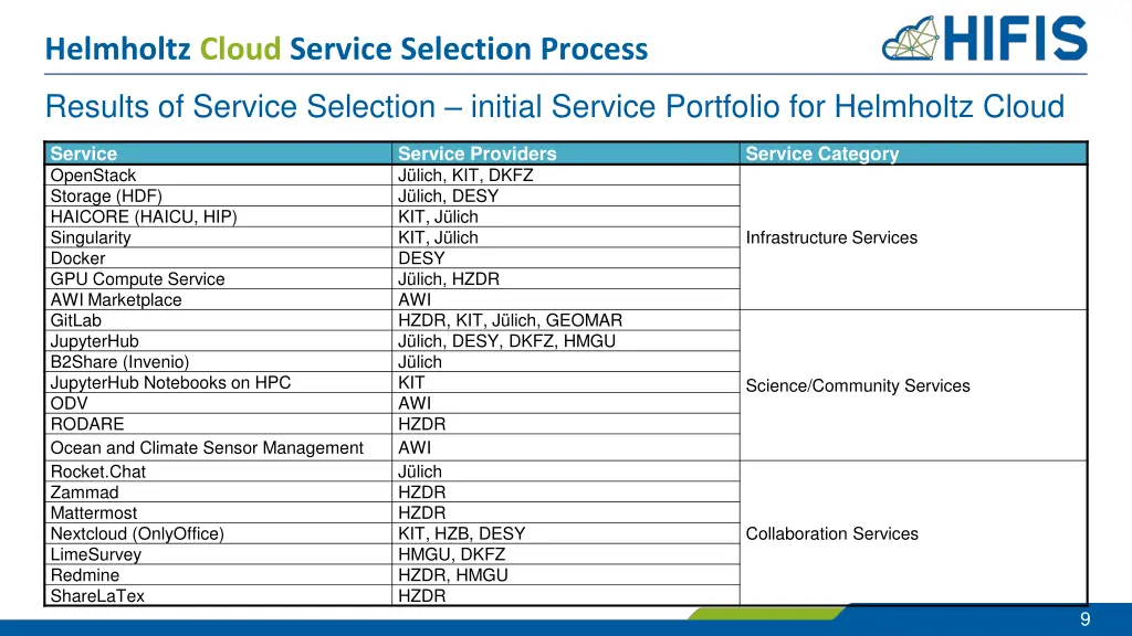 helmholtz cloud service selection process 7