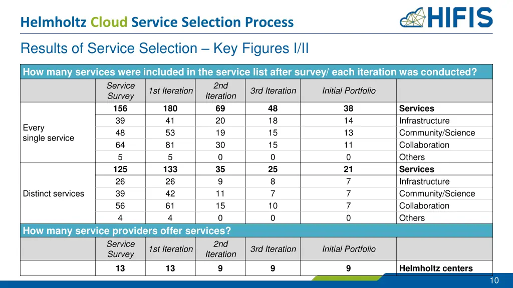 helmholtz cloud service selection process 8