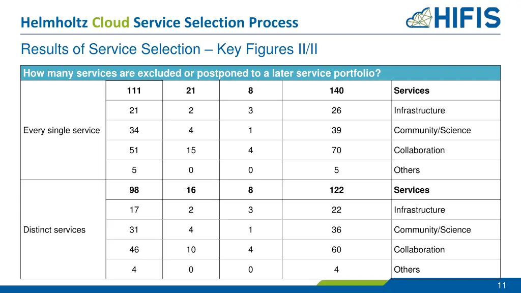 helmholtz cloud service selection process 9