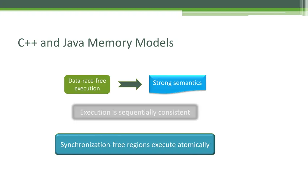 c and java memory models 2