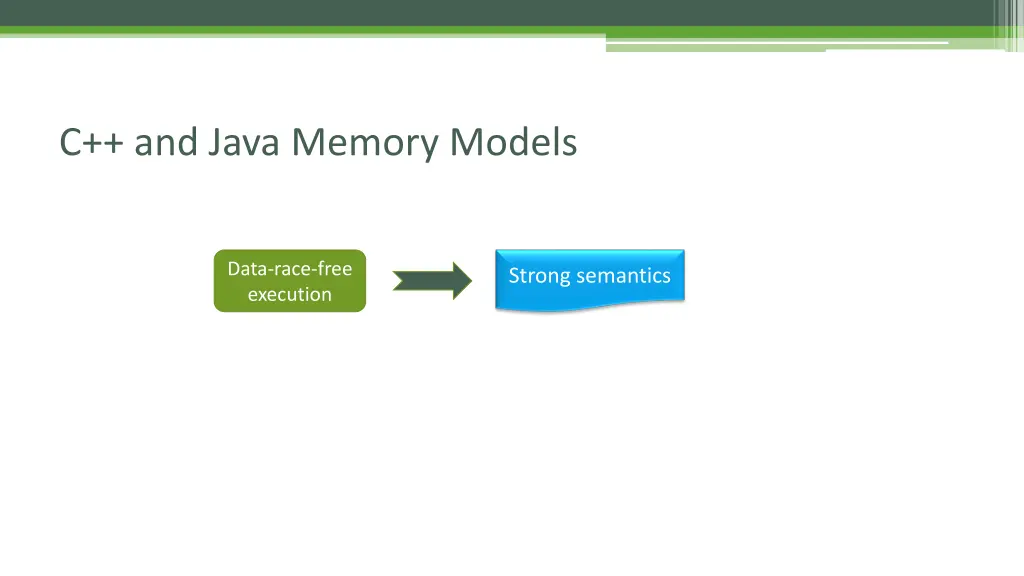 c and java memory models