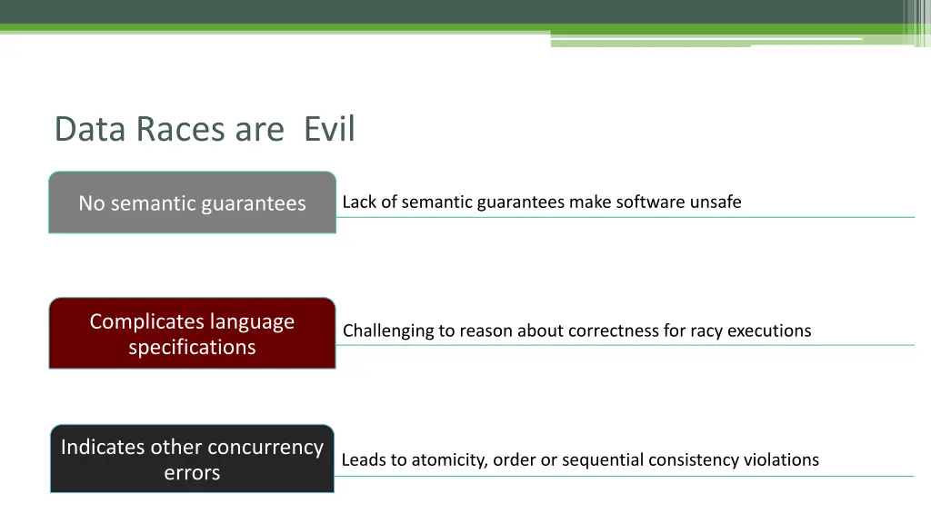 data races are evil