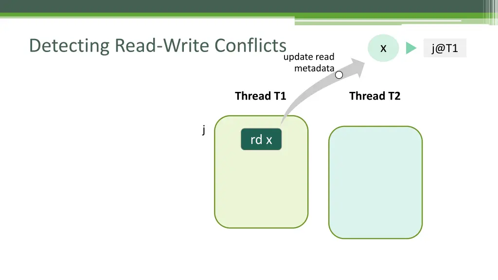 detecting read write conflicts 2