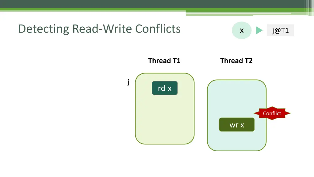 detecting read write conflicts 4