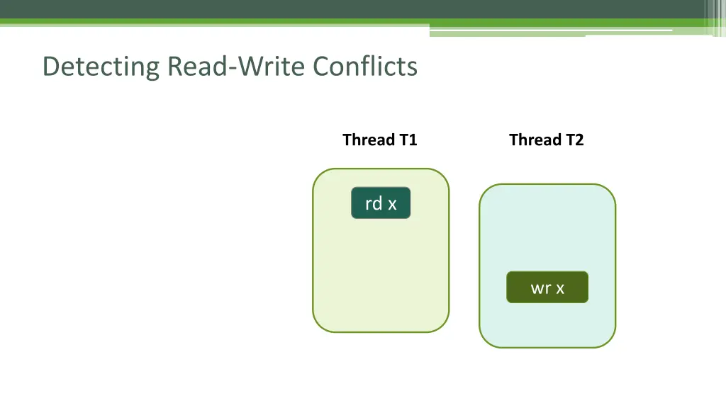 detecting read write conflicts