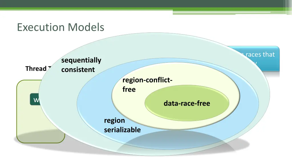 execution models