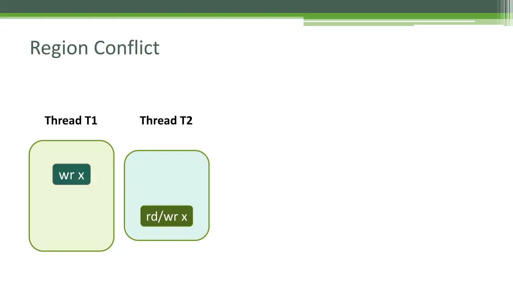 region conflict 2