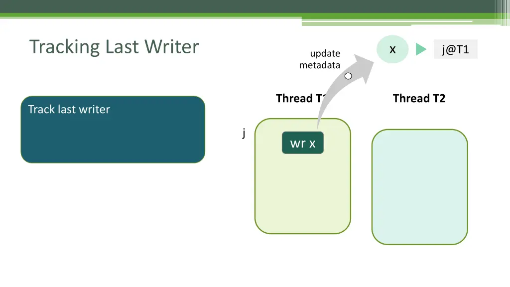 tracking last writer 4