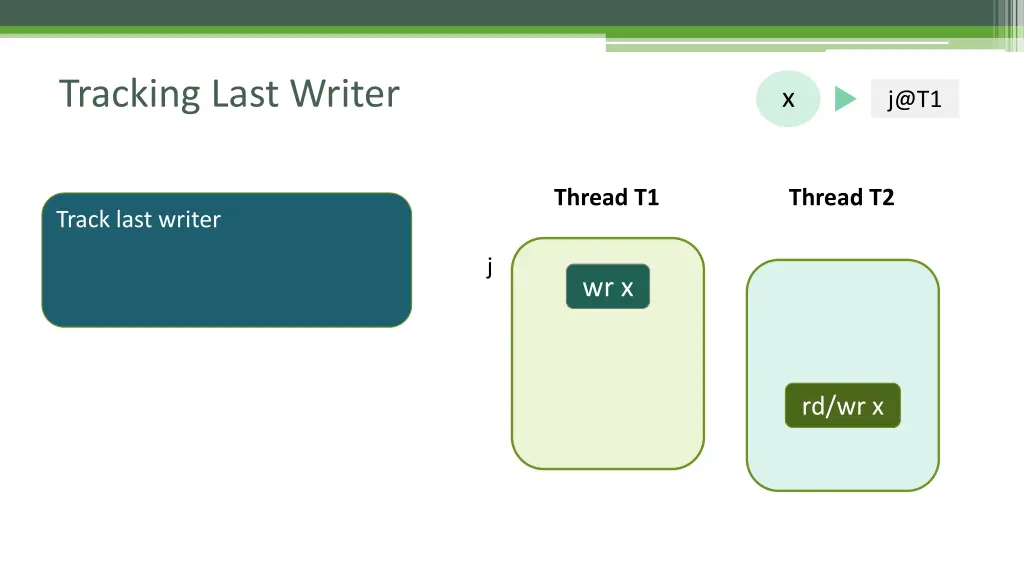 tracking last writer 5