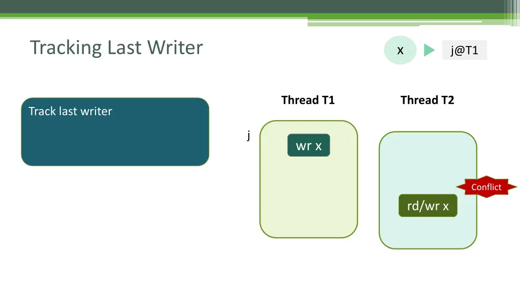 tracking last writer 6