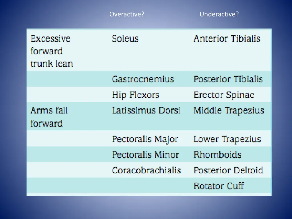 overactive underactive 1