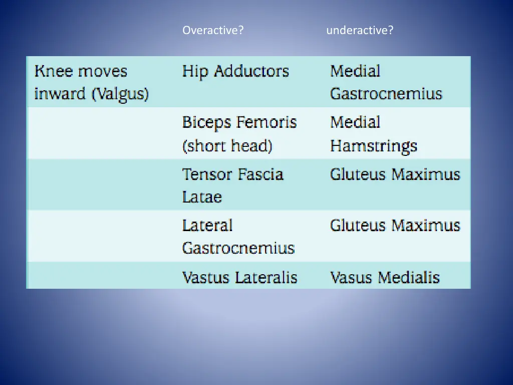 overactive underactive